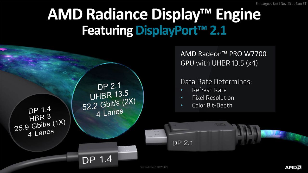 AMD Radeon Pro W7700 Slide Deck