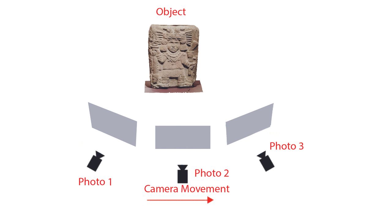 Create Stunning 3D Scans With Photogrammetry | Creative Bloq