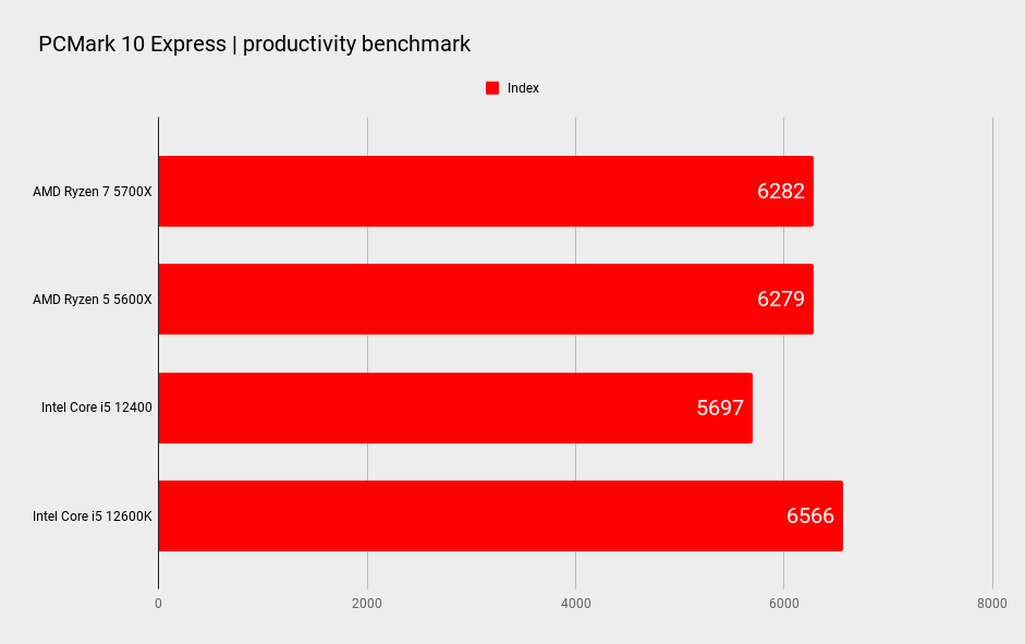 AMD Ryzen 7 5700X benchmarks