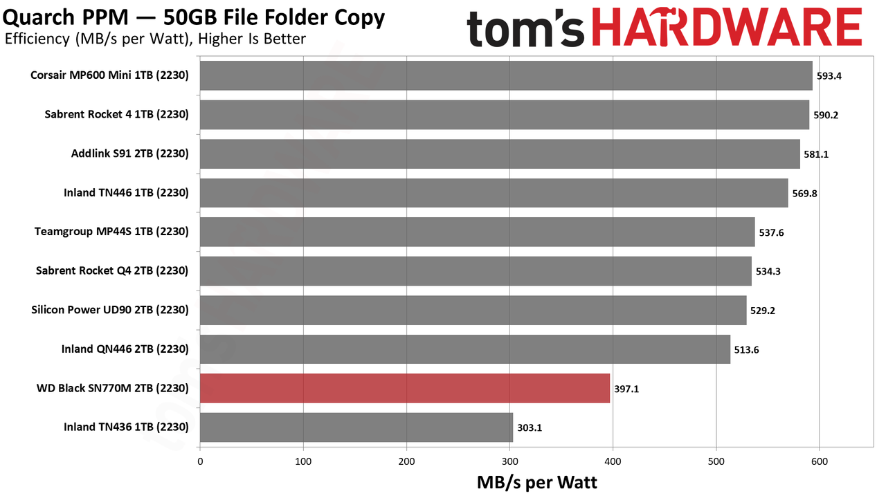 2TB WD Black SN770M (2230) SSD