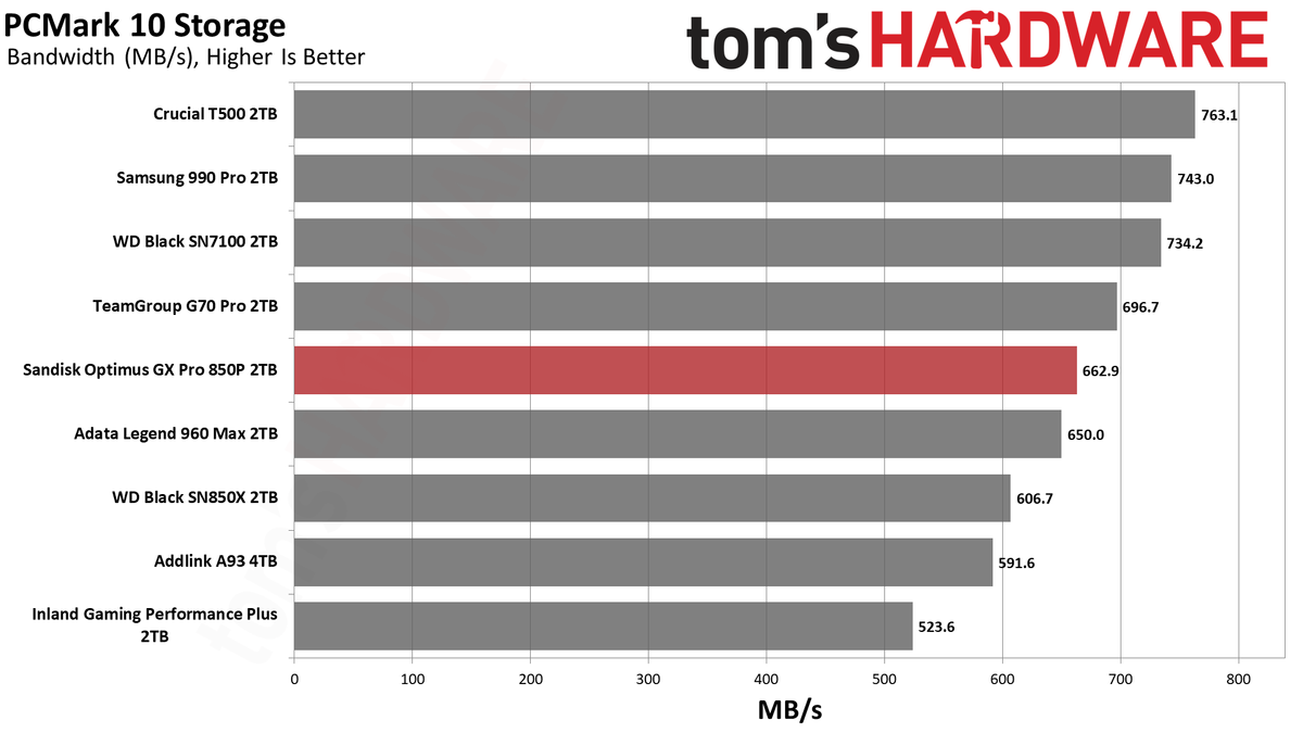 Sandisk Optimus GX Pro 850P 2TB SSD