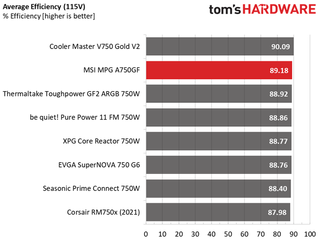 MSI MPG A750GF