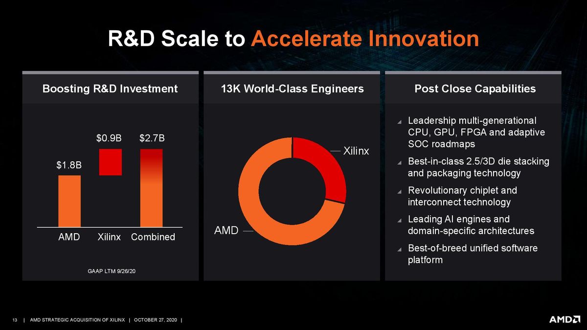 AMD/Xilinx Purchase Deck