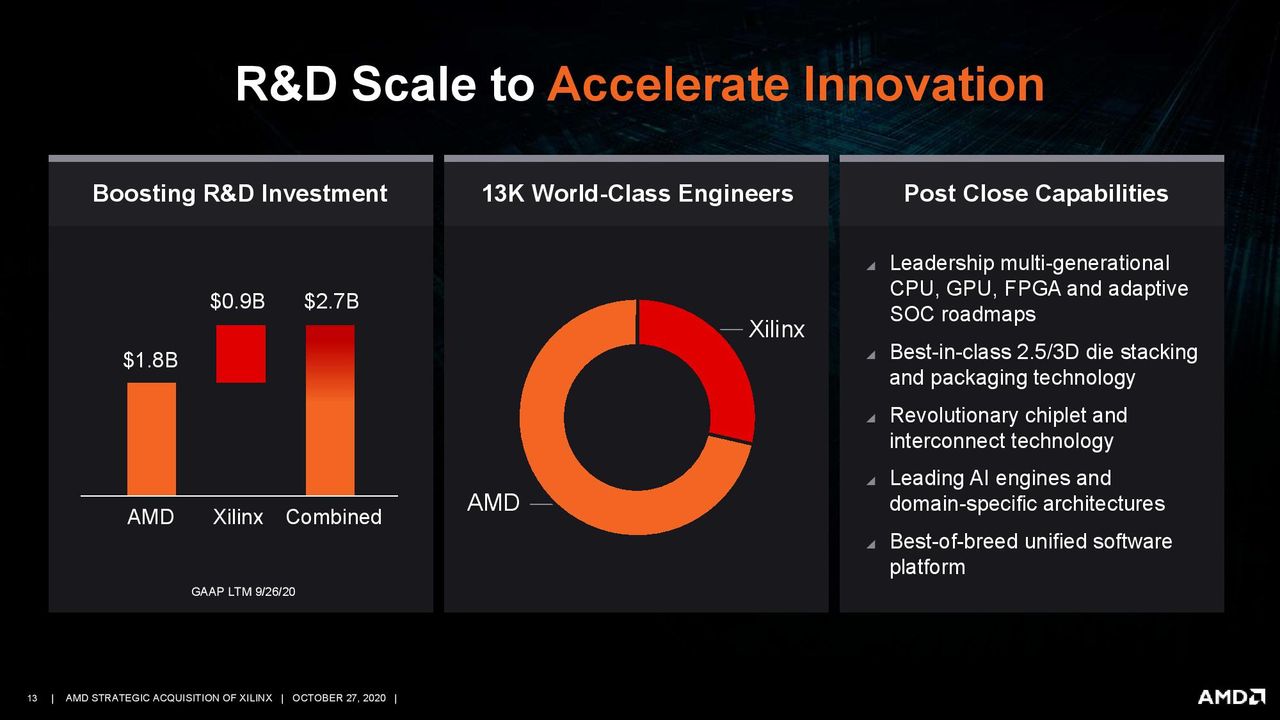 AMD/Xilinx Purchase Deck