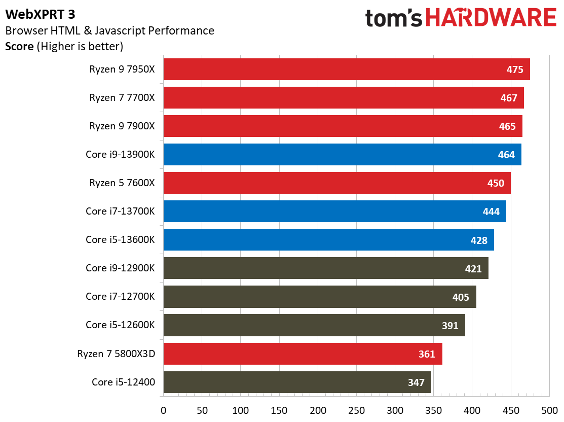 Core i9-13900K