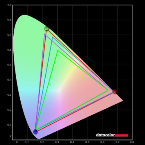 Lenovo Slim 7i 14 Gen 9 benchmark results