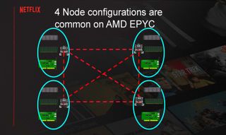 Serving Netflix Video at 400 Gb/s on FreeBSD