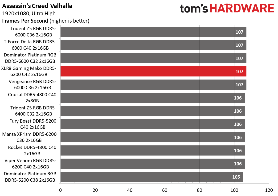 DDR5 Review