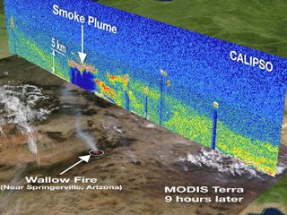 A CALIPSO vertical profile from space shows the smoke plume on June 3, 2011 from the wildfires currently raging in Arizona. It is overlaid on an image captured by the Moderate Resolution Imaging Spectroradiometer (MODIS) instrument on the Terra satellite