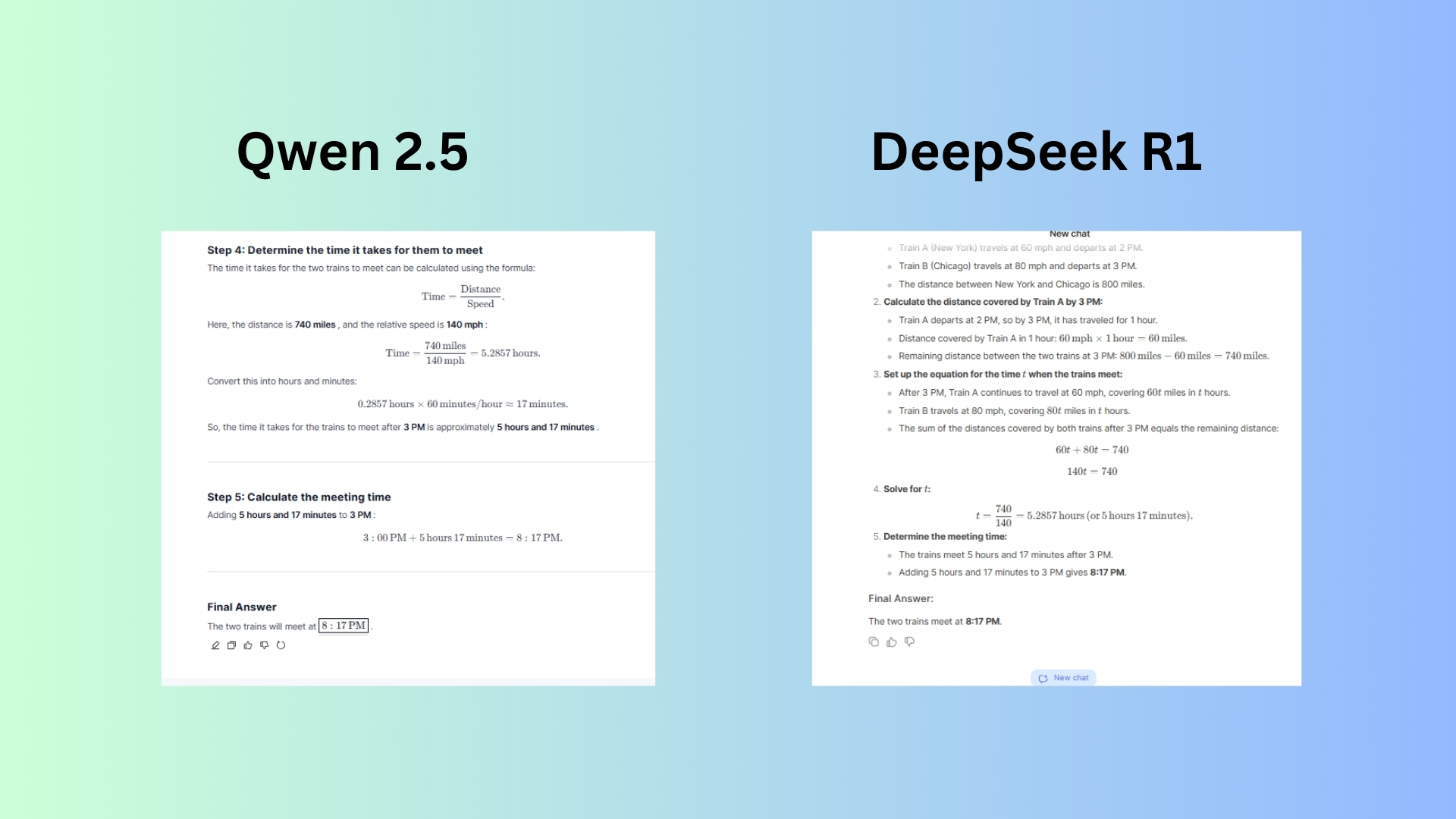 Qwen 2.5 vs DeepSeek