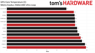 Asus GeForce RTX 3080 TUF Gaming OC