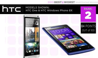 best worst smartphone brands htc one and windows phone 8x