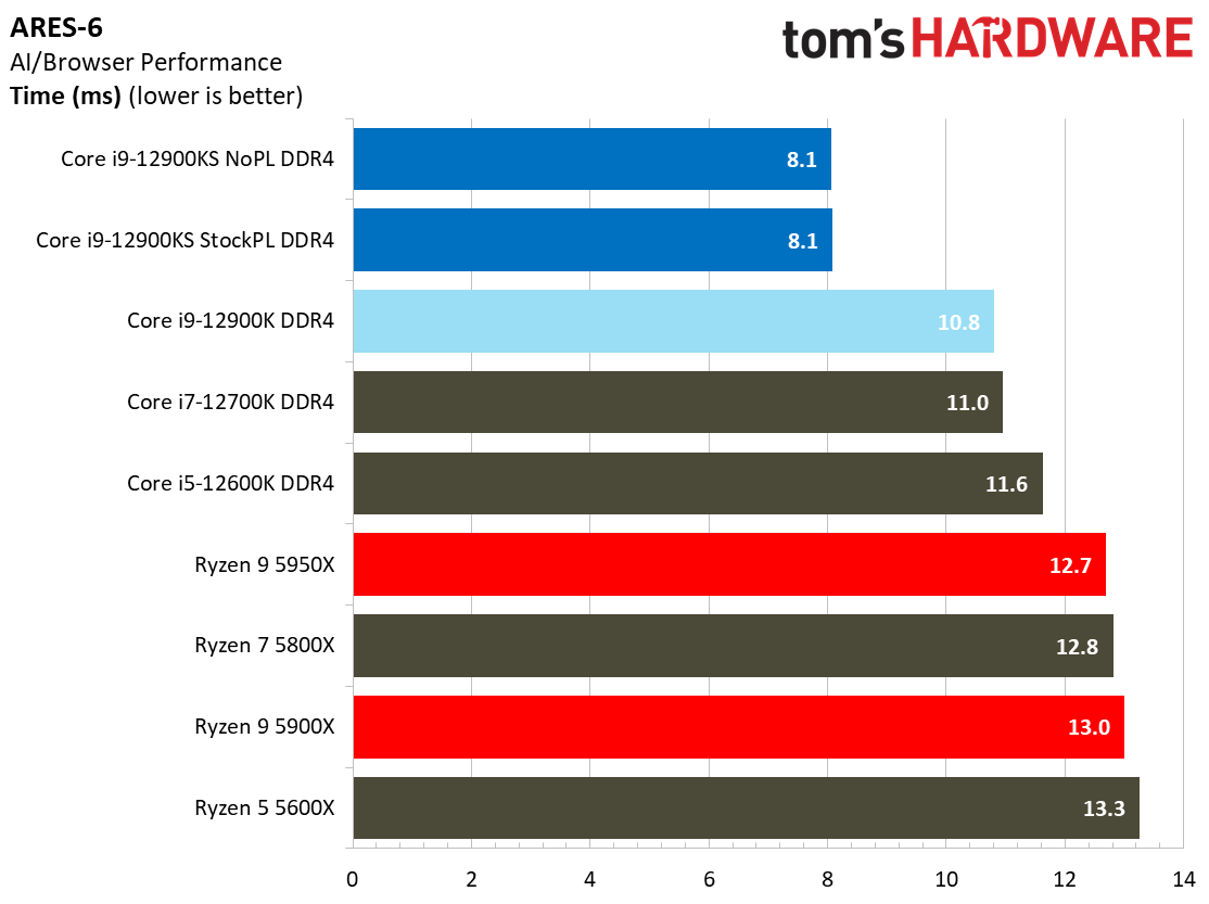 Intel Core i9-12900KS