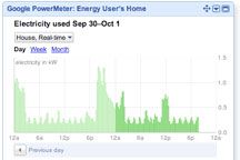 Google PowerMeter