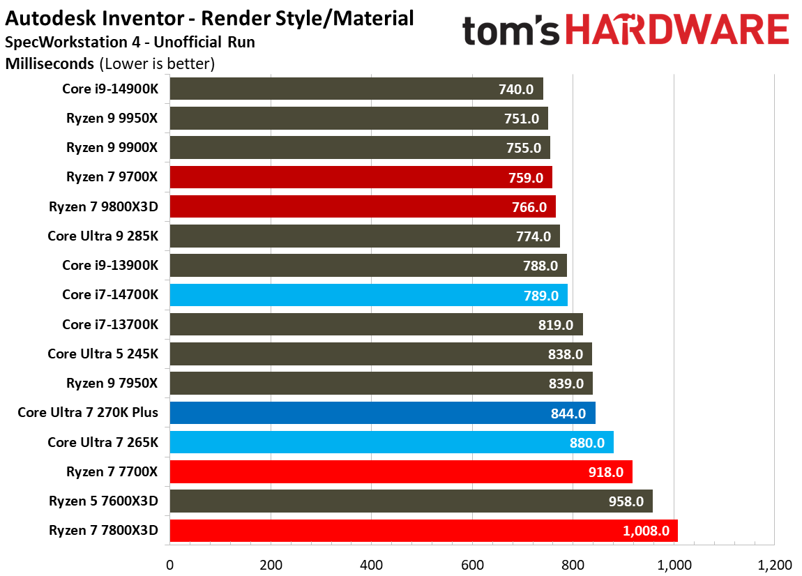 Intel Core Ultra 7 270K Plus