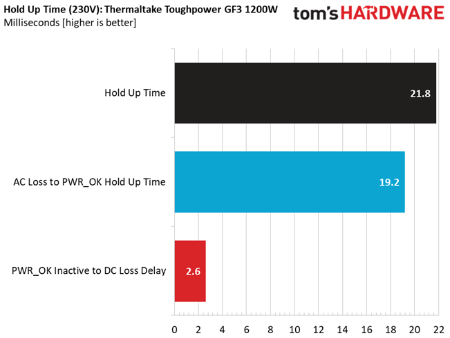 Thermaltake Toughpower GF3 1200W