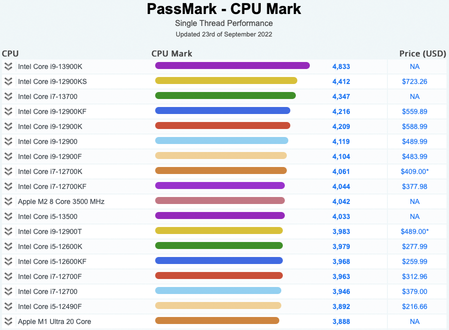 使用時間短い 不具合無 intel core i9 13900KF SRMBJ 使用時間短い 不具合無 intel core i9 13900KF SRMBJ