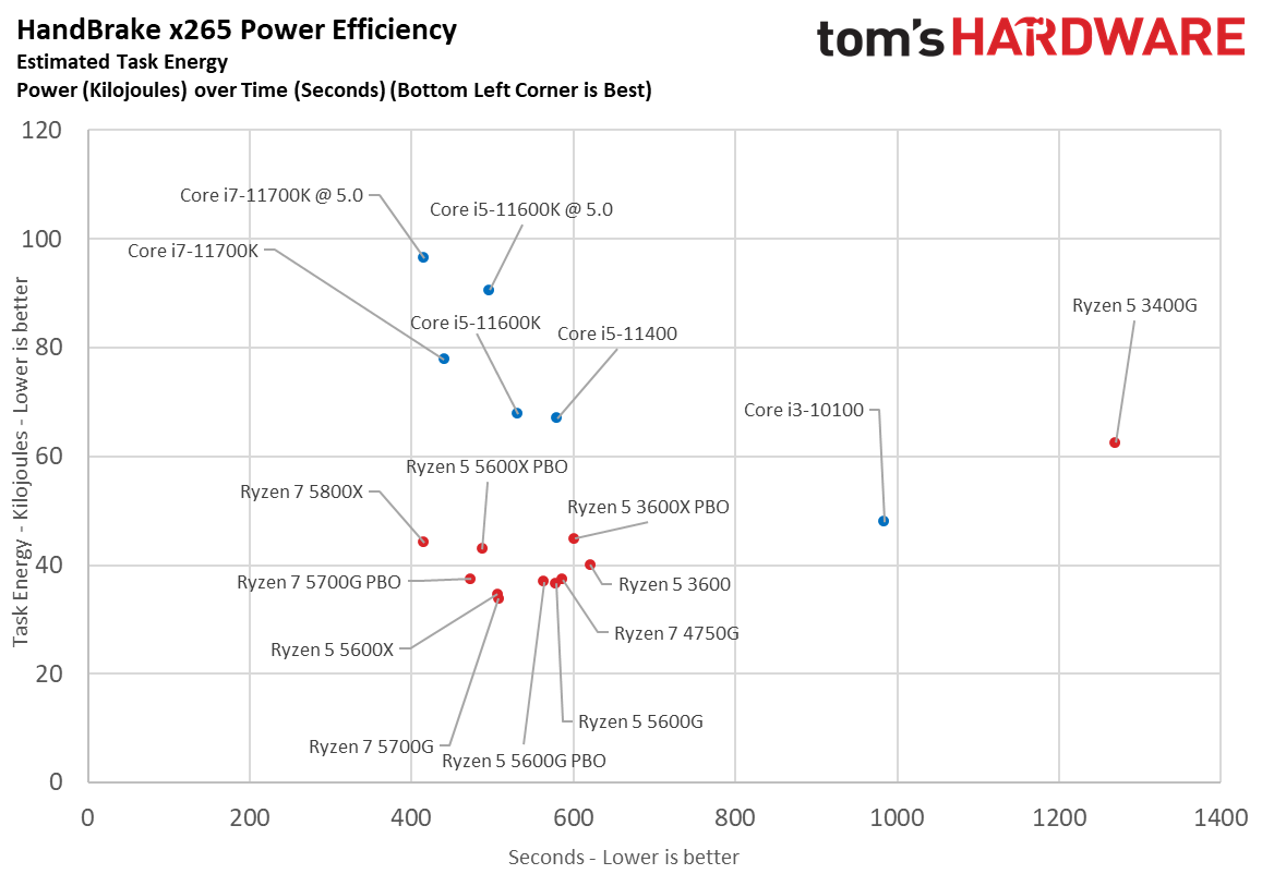 Ryzen 7 5700G