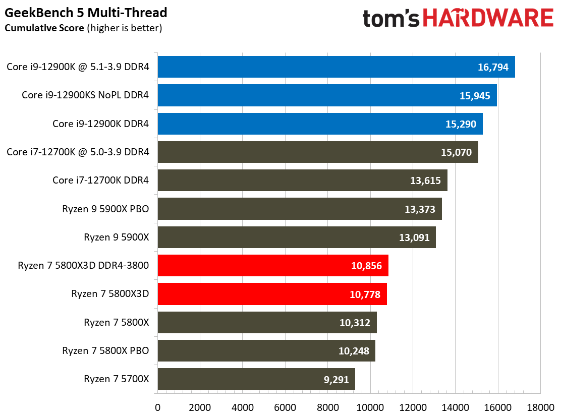 Ryzen 7 5800X3D