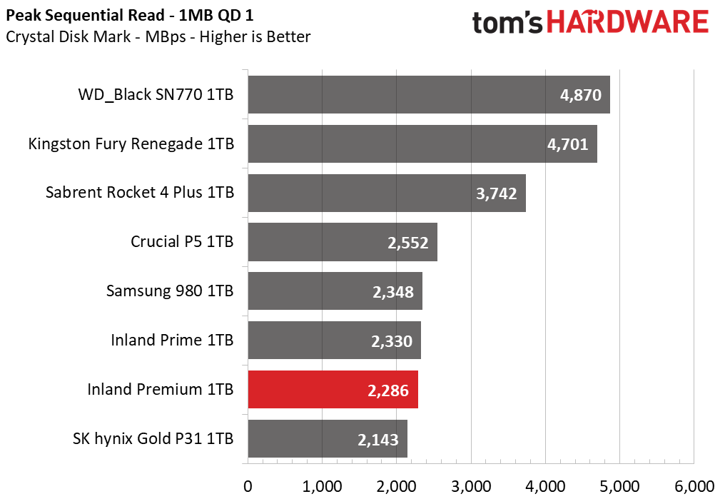 Inland Premium 1TB SSD