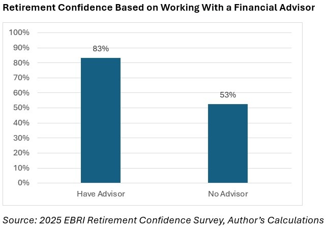 Retirement confidence