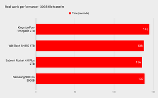 Kingston Fury Renegade 2TB SSD benchmarks