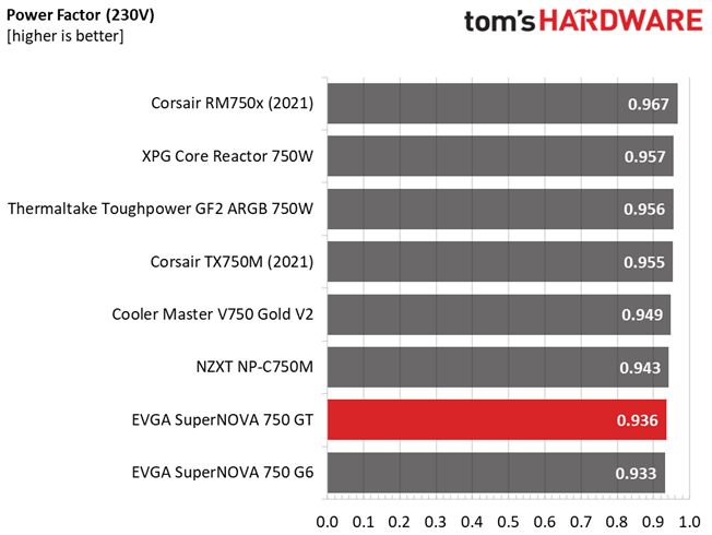 EVGA SuperNOVA 750 GT