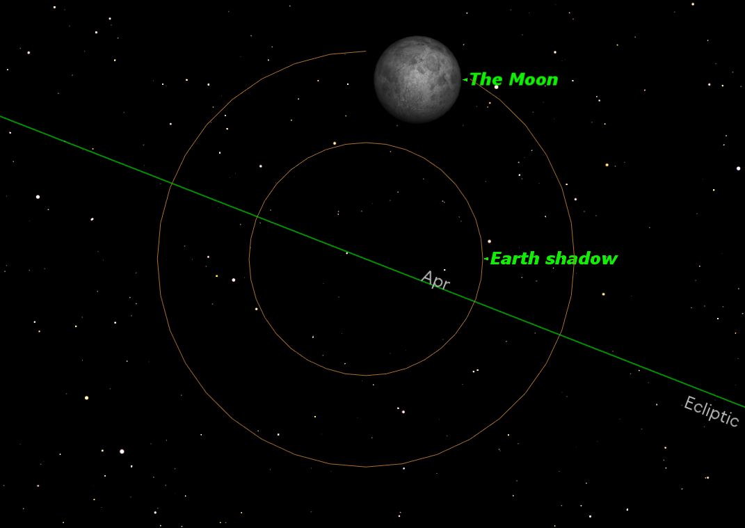 Penumbral Lunar Eclipse, October 2013