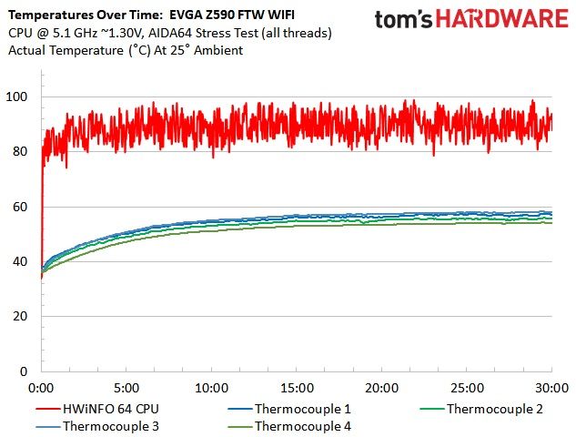 EVGA Z590 FTW WIFI