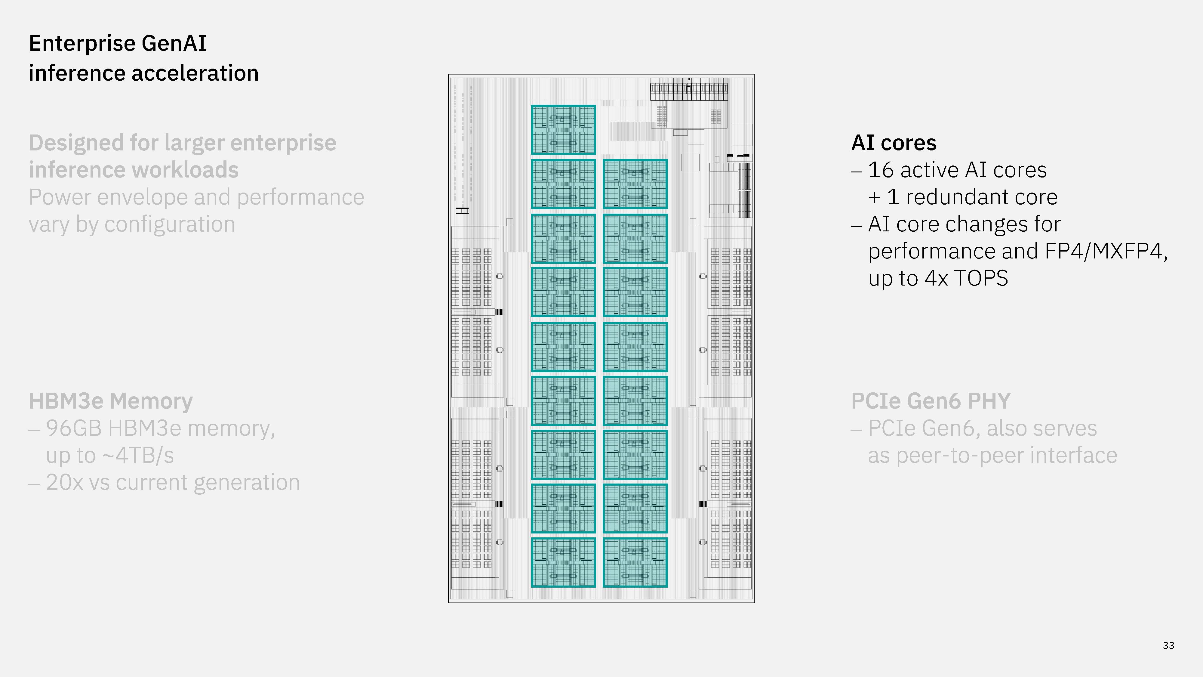 IBM next-gen AI accelerator