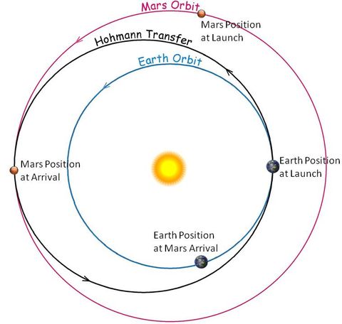 How to Track Elon Musk's Tesla Roadster Using Mobile Apps | Space