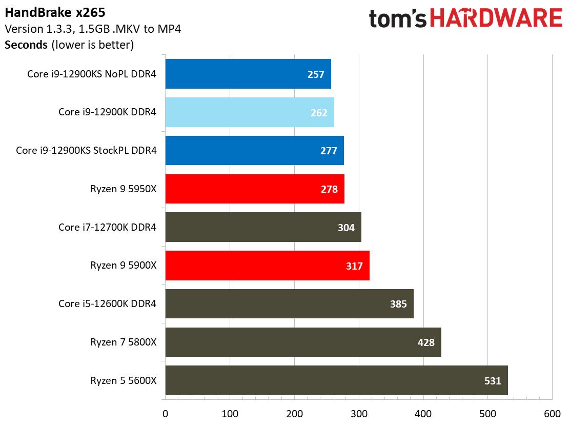 Intel Core i9-12900KS
