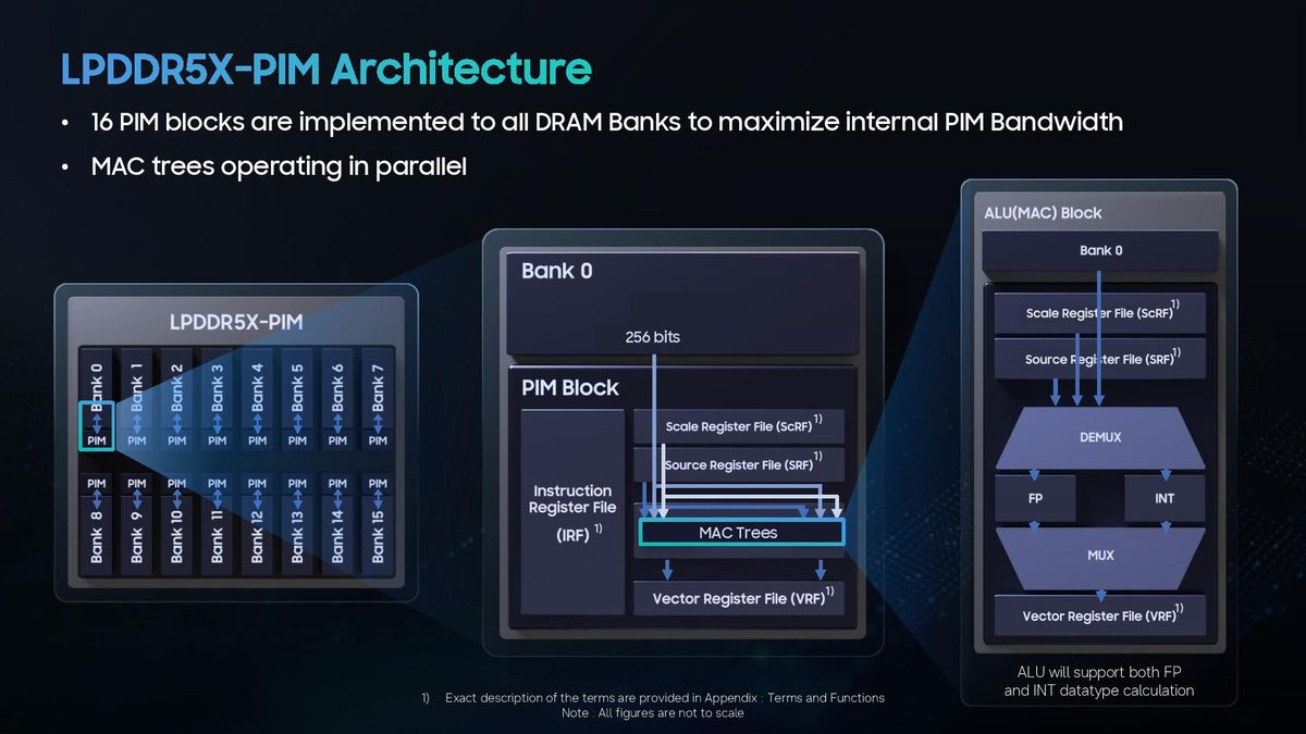 Samsung LPDDR5X-PIM Hot Chips 2026 presentation.