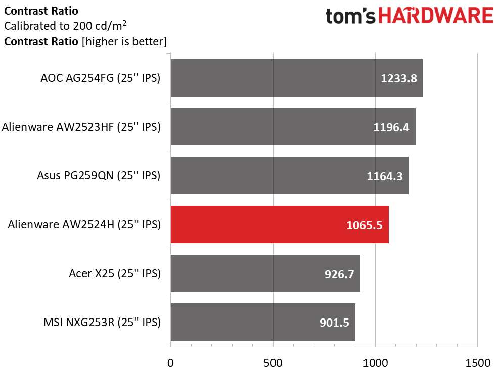 Alienware AW2524H