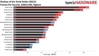 Shadow of the Tomb Raider AMD and Intel XeSS