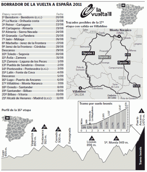 Is this the 2011 Vuelta route?