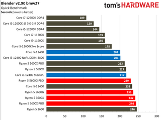 Intel Core i5-12400 Gaming Benchmarks