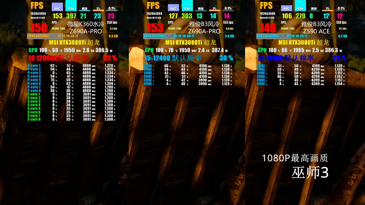 Core i5-12400 Gaming Benchmarks