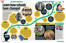 Image of how schools have changed over the years