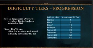 Diablo 4 new difficulty tiers