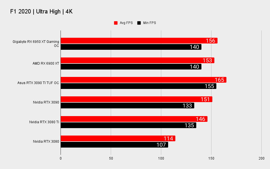 Gigabyte RX 6950 XT Gaming OC benchmarks