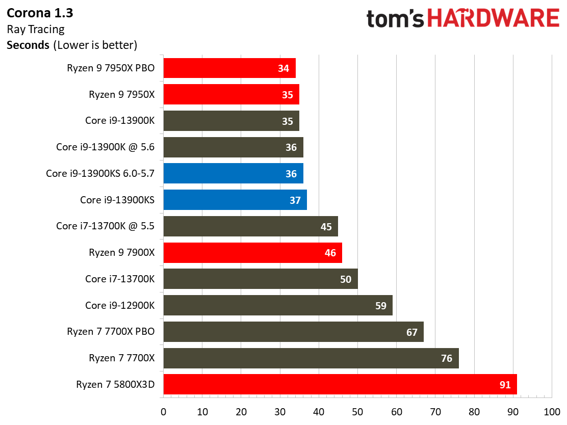 Core i9-13900KS