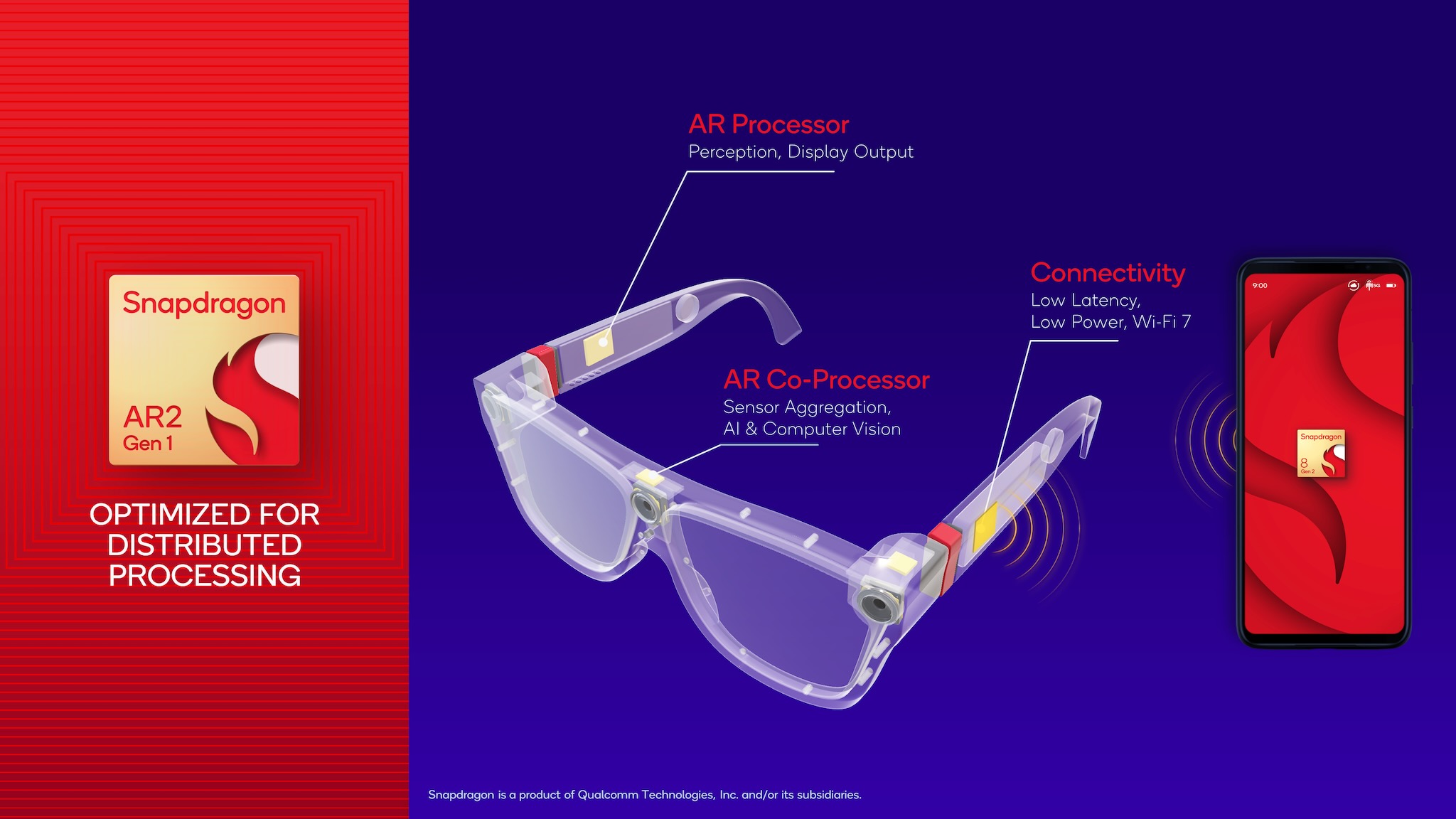 Página de prensa de Snapdragon AR2 que muestra el procesador AR, el coprocesador y el satélite de conectividad para las gafas AR.