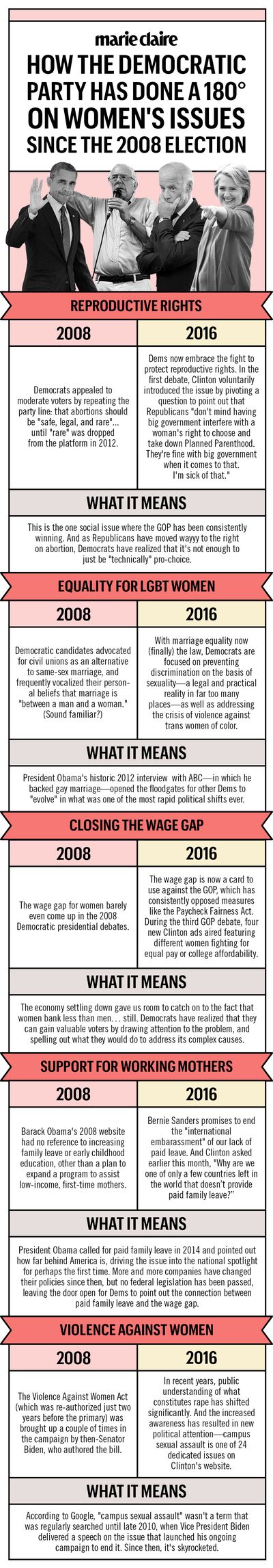 dem women infographic