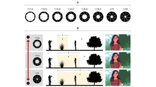 aperture guide