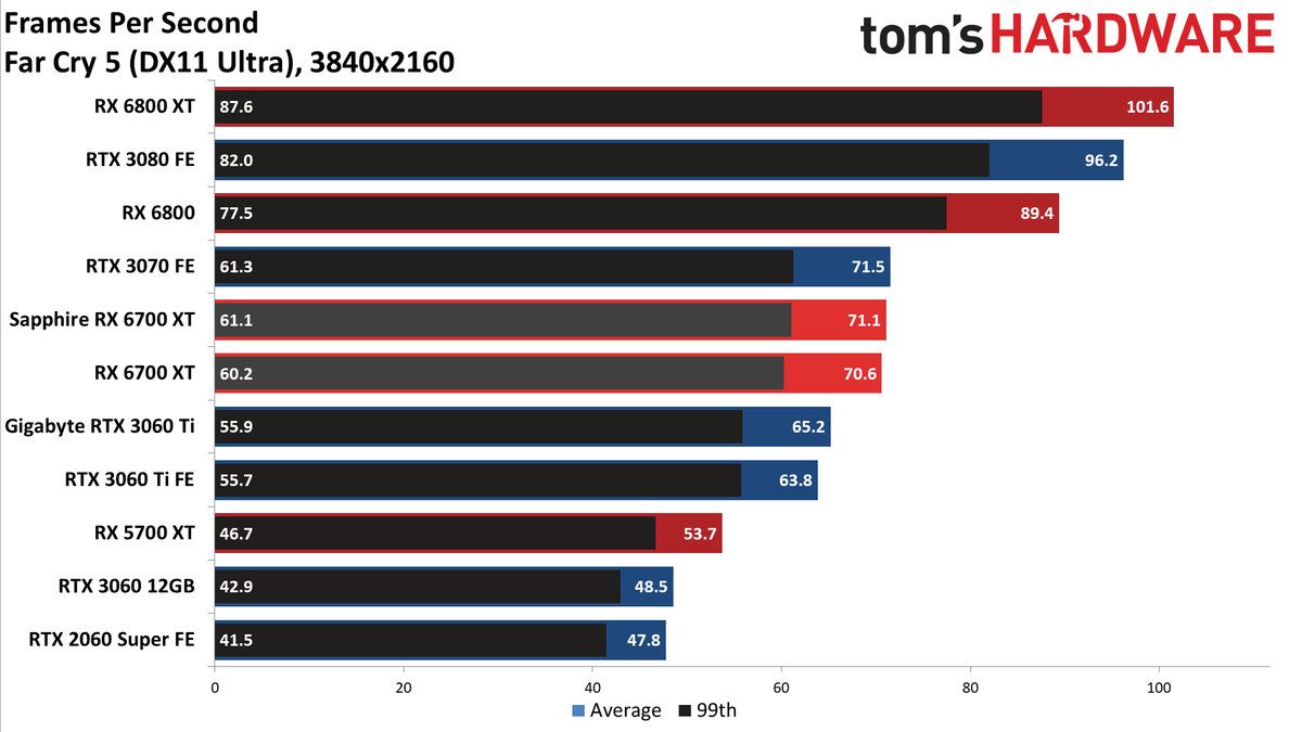 AMD Radeon RX 6700 XT