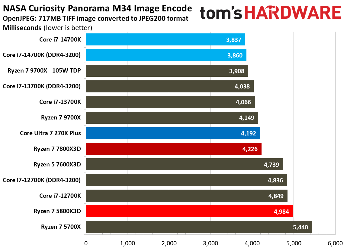 AMD Ryzen 7 5800X3D