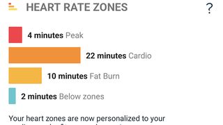 Fitbit Active Zone minutes heart rate zones
