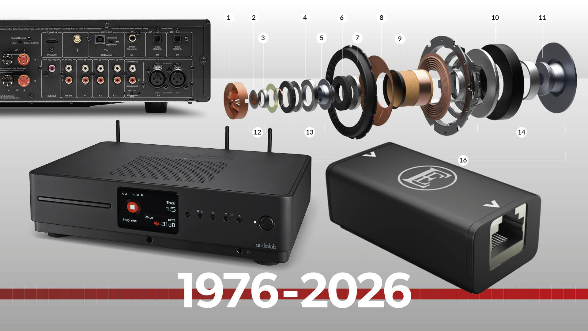 Technology timeline