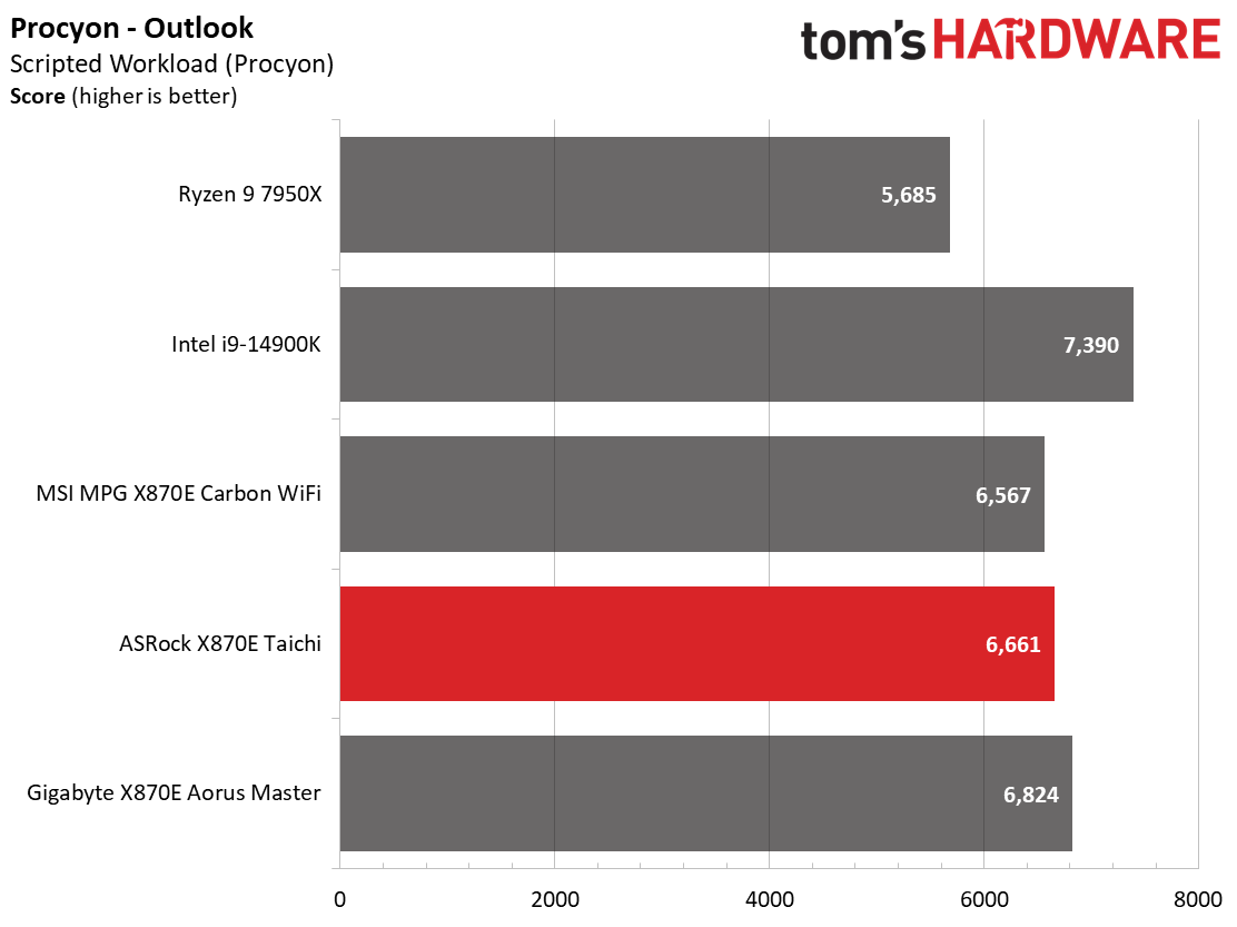 ASRock X870E Taichi